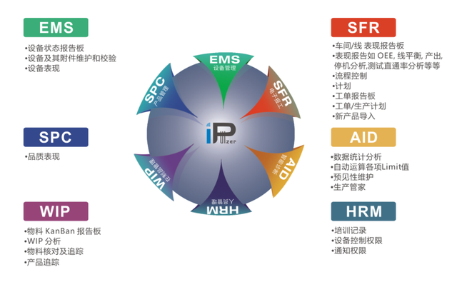 珠海mes系统盈致科技INsight-MES软件赋能中国制造