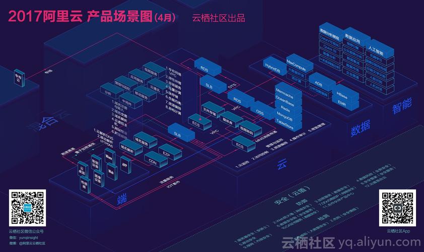 身行2017-05-08 15:13:00 浏览896 评论0云栖社区系统软件深度学习大